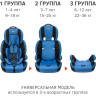 Удерживающее устройство для детей SIGER SG517, синий Стар, гр. I/II/III, 9-36 кг, 1-12 лет KRES3010